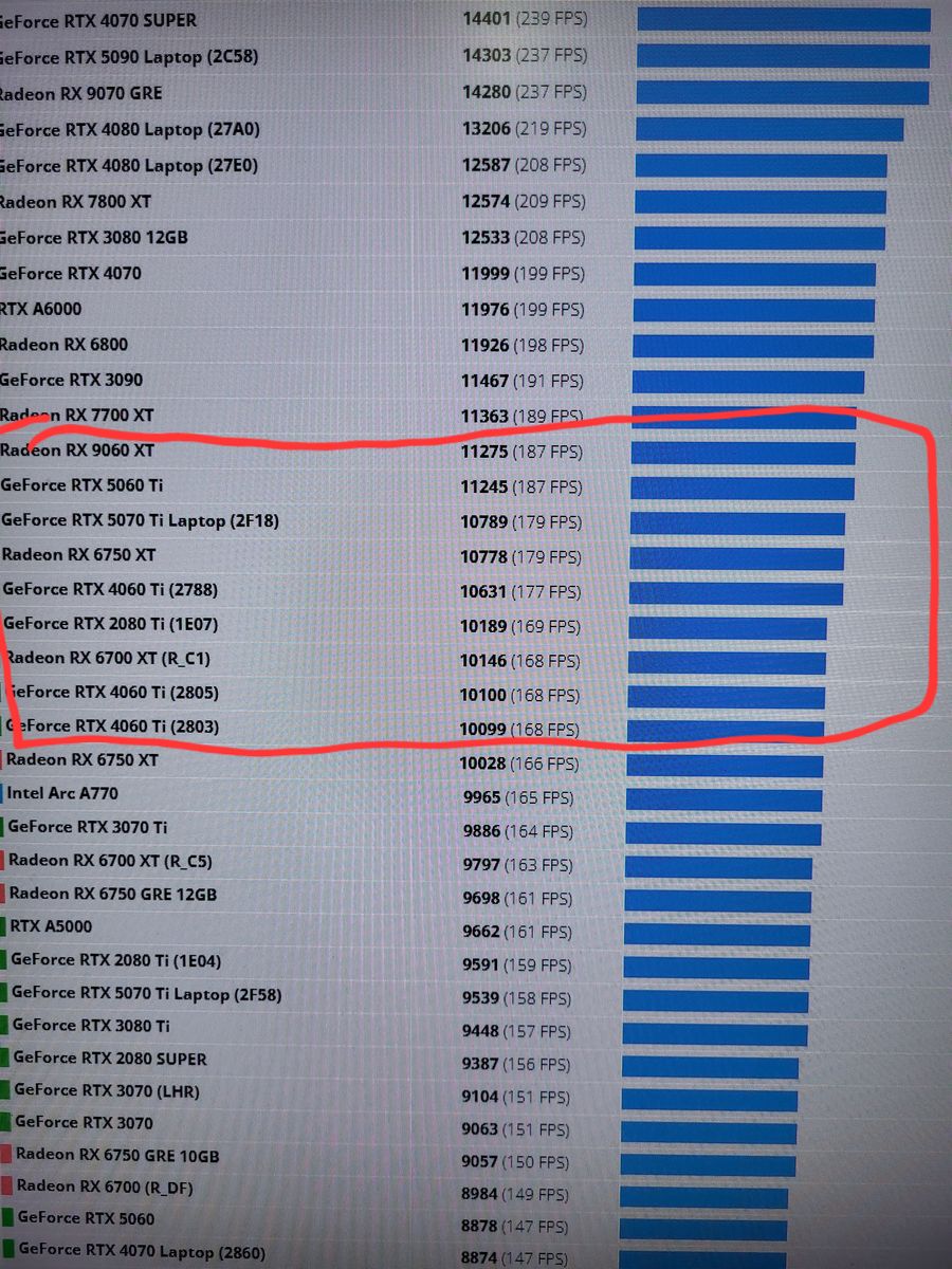GPU benchmark comparison chart